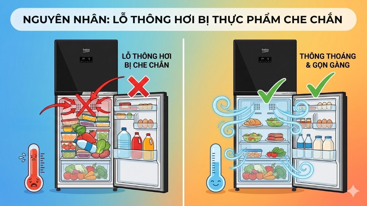 Lỗ thông hơi bị thực phẩm che chắn