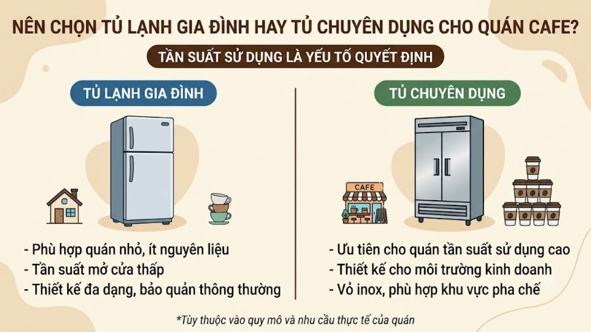 Nên chọn tủ lạnh gia đình hay tủ chuyên dụng