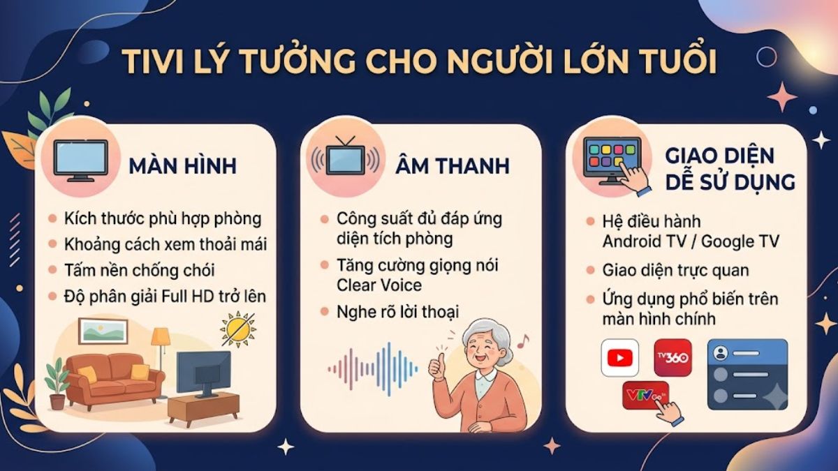 Tiêu chí chọn tivi cho người già