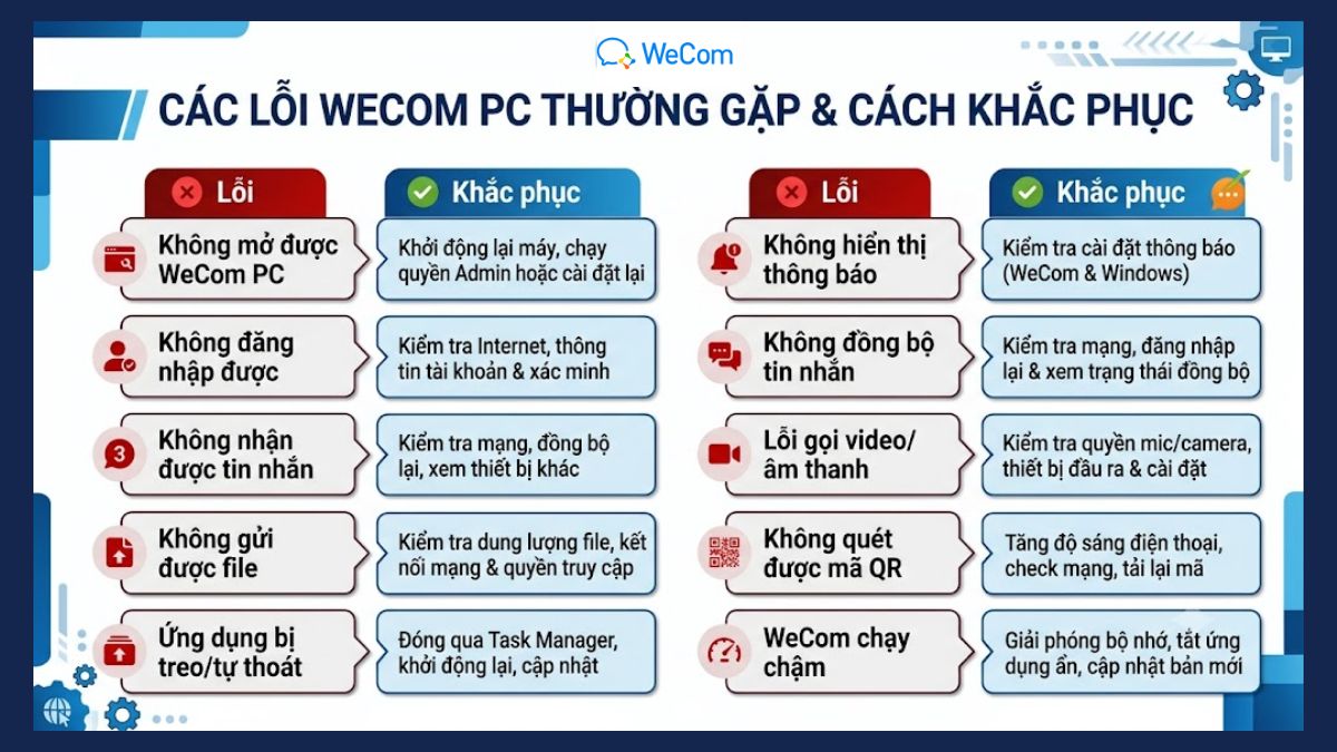 Các lỗi WeCom PC thường gặp 