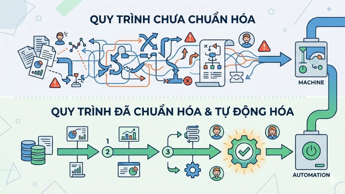 Sai lầm thường gặp khi triển khai Workflow Automation