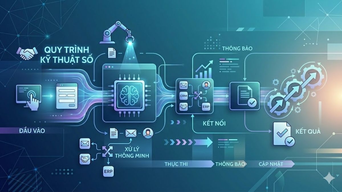Workflow Automation hoạt động như thế nào?