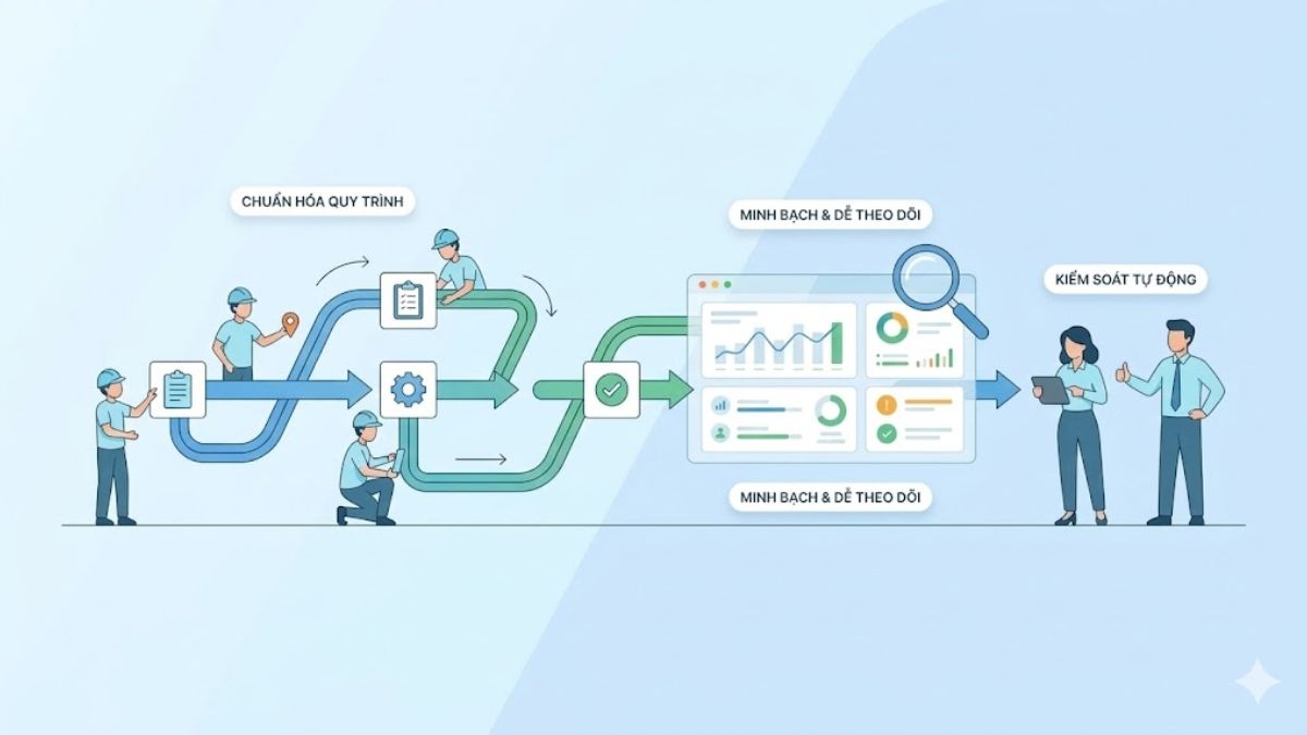 Lợi ích của Workflow Automation