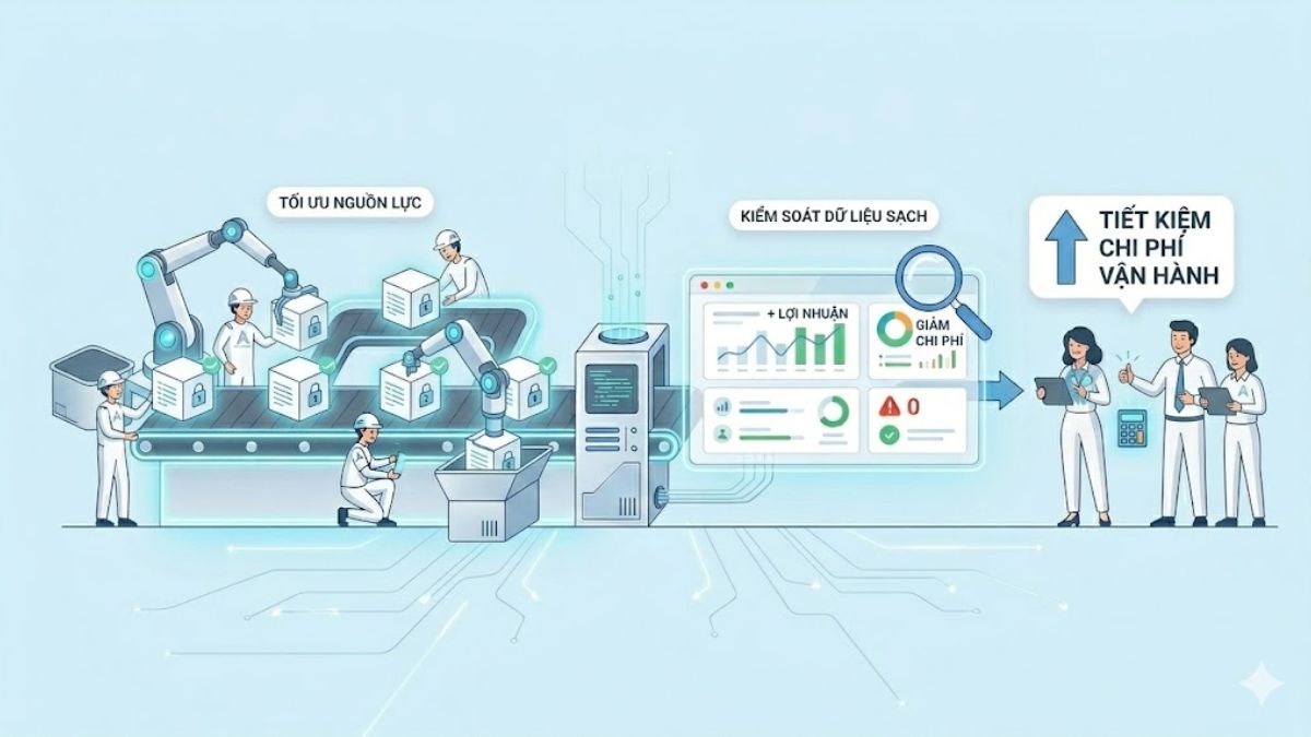 Tiết kiệm chi phí vận hành