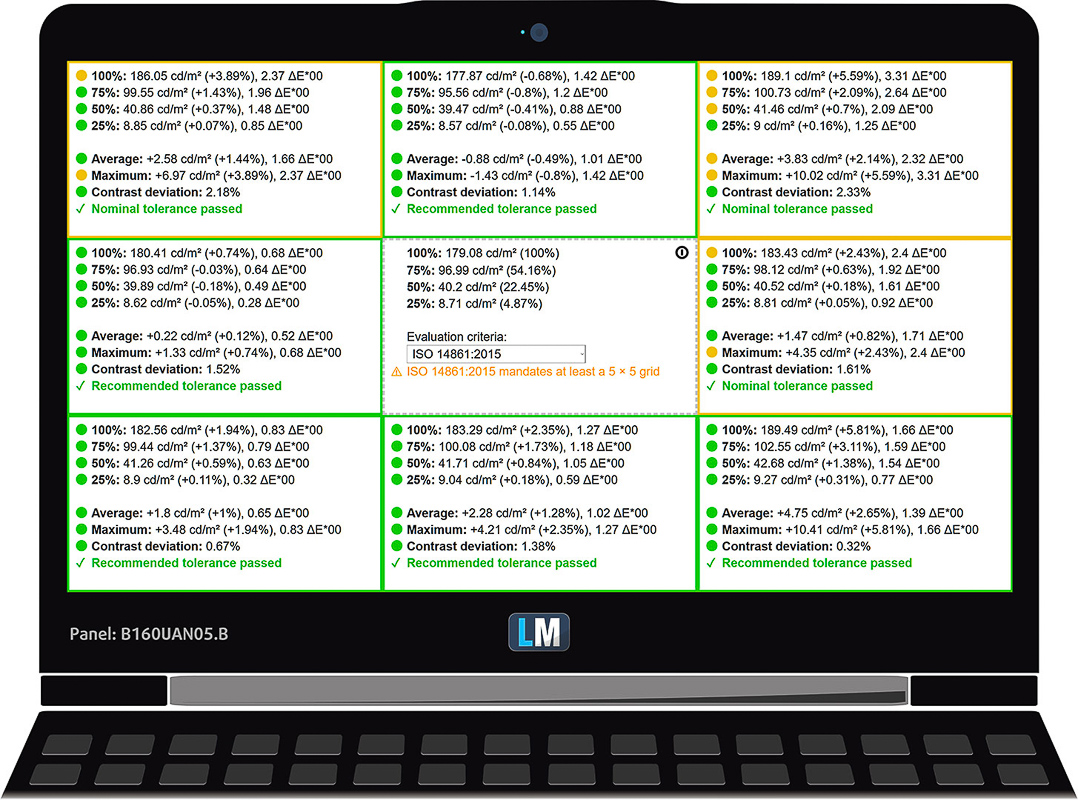 Kiểm tra tính đồng nhất, độ sáng và độ lệch màu của màn hình