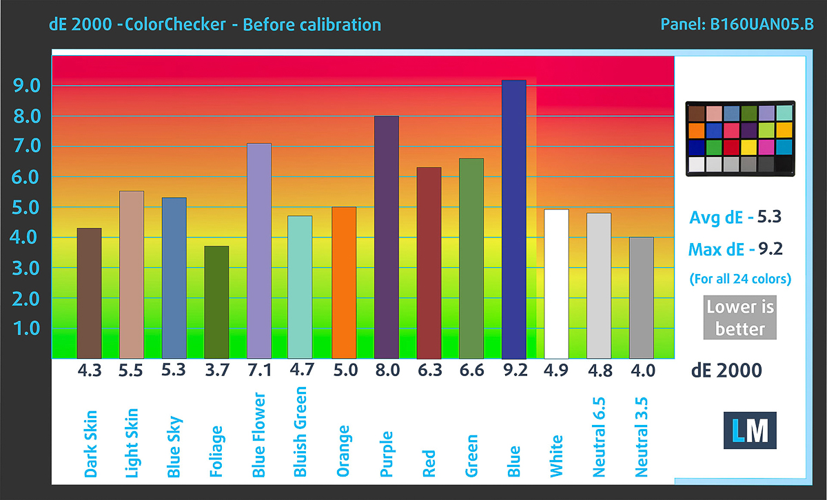 Delta-E khi xuất xưởng