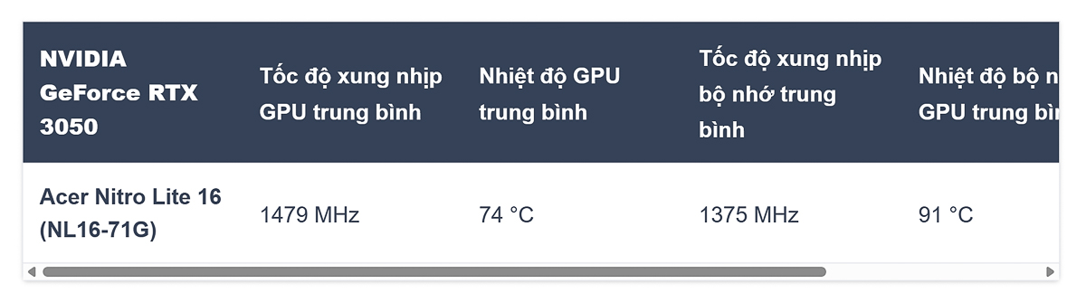 Nhiệt độ GPU khi chơi game