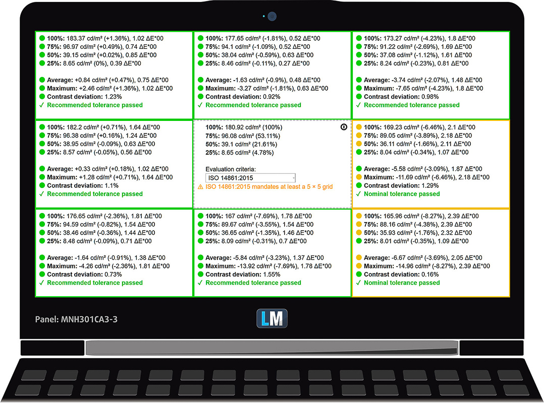 Đo độ đồng nhất, độ lệch màu và độ biến dạng màu sắc