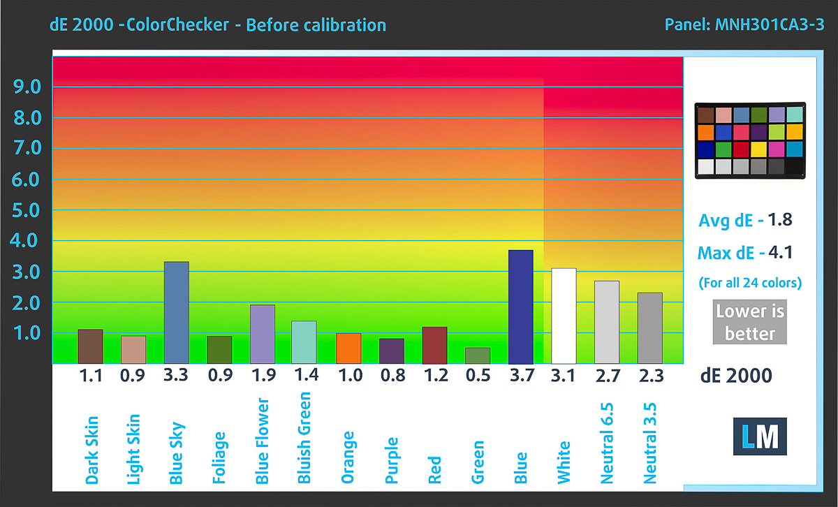 Delta-E trước khi cân chỉnh