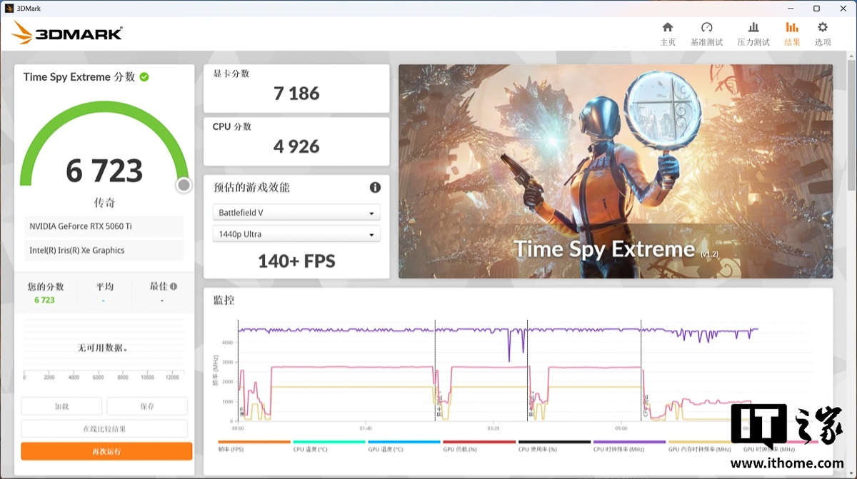 Điểm số bài benchmark Time Spy Extreme sử dụng màn hình rời để xuất hình