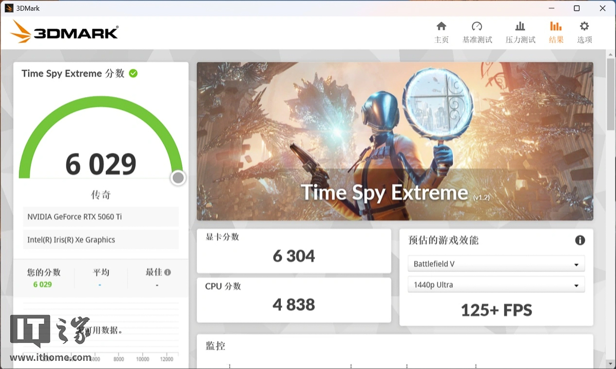 Điểm số bài benchmark Time Spy Extreme sử dụng màn hình laptop để xuất hình