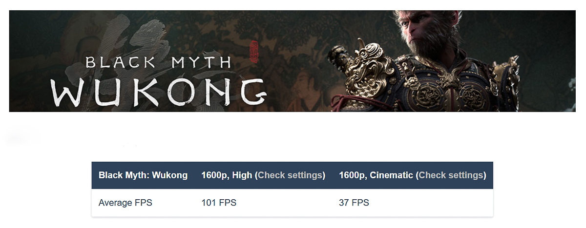 Chỉ số FPS trung bình khi chơi game Black Myth Wukong