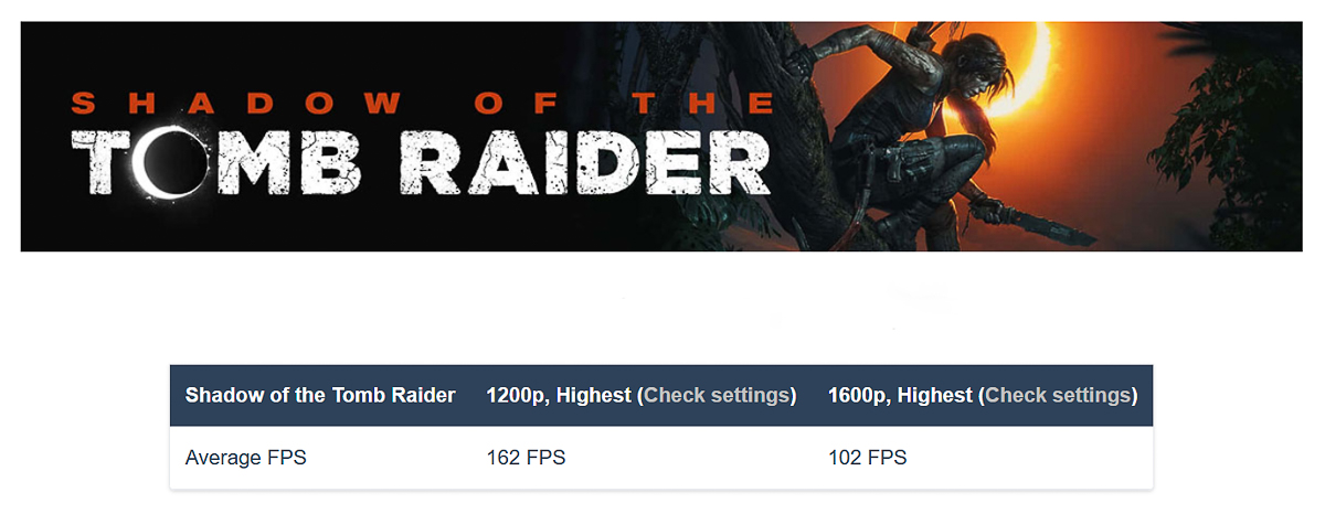 Chỉ số FPS trung bình khi chơi game Shadow Of The Tomb Raider