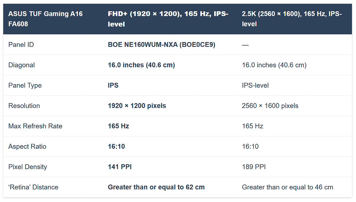 ASUS TUF Gaming A16 2025 có 2 tùy chọn màn hình
