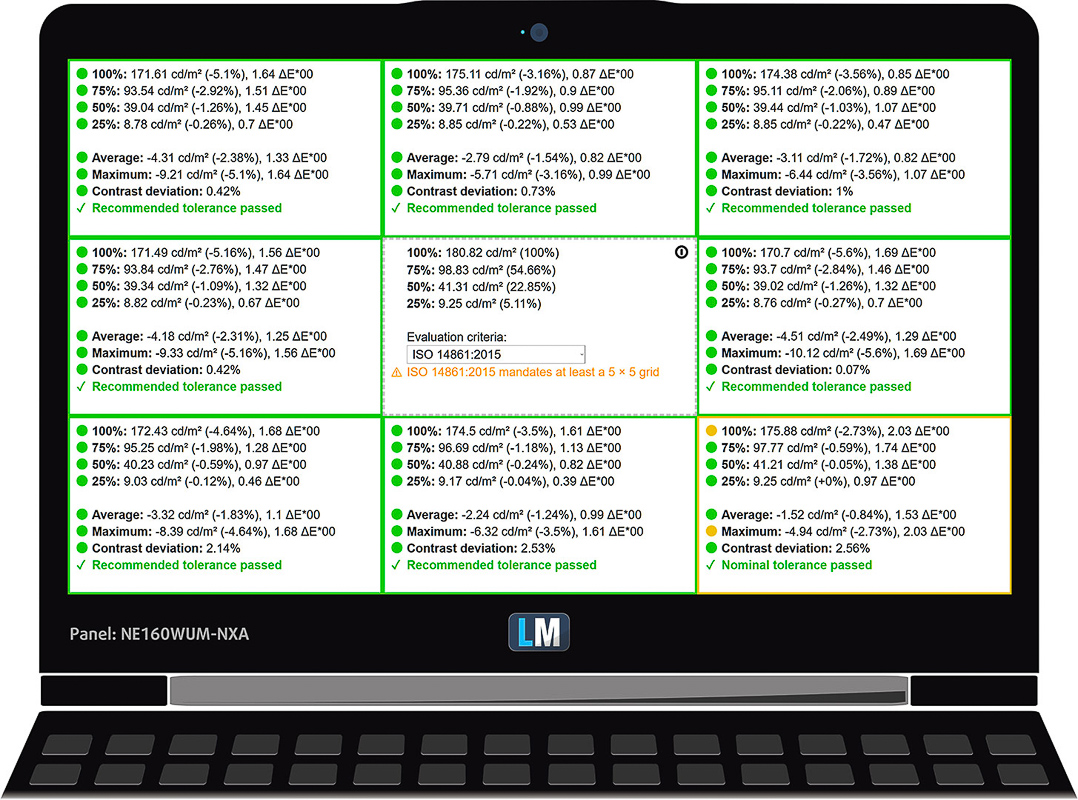 Kết quả đo về độ sáng, độ tương phản và độ lệch màu