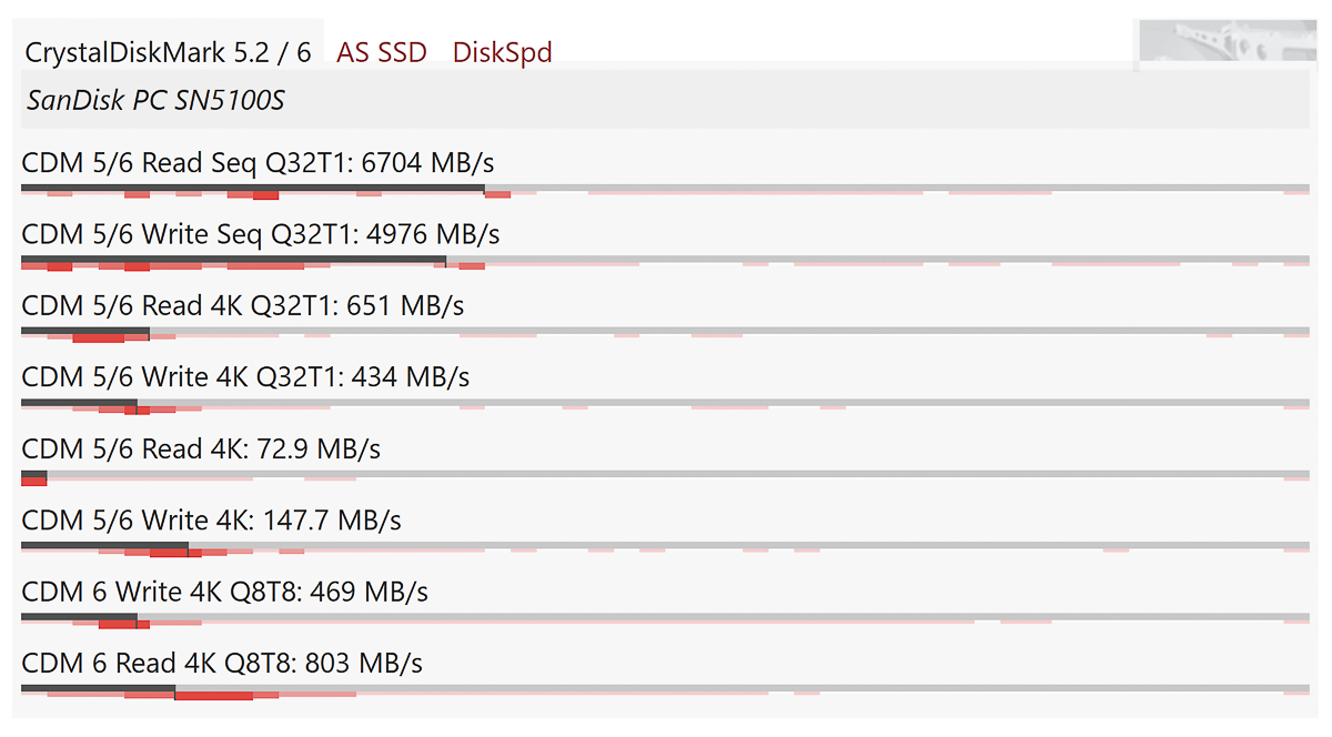 Tốc độ đọc ghi SSD của ASUS Zenbook S 16 OLED 2026