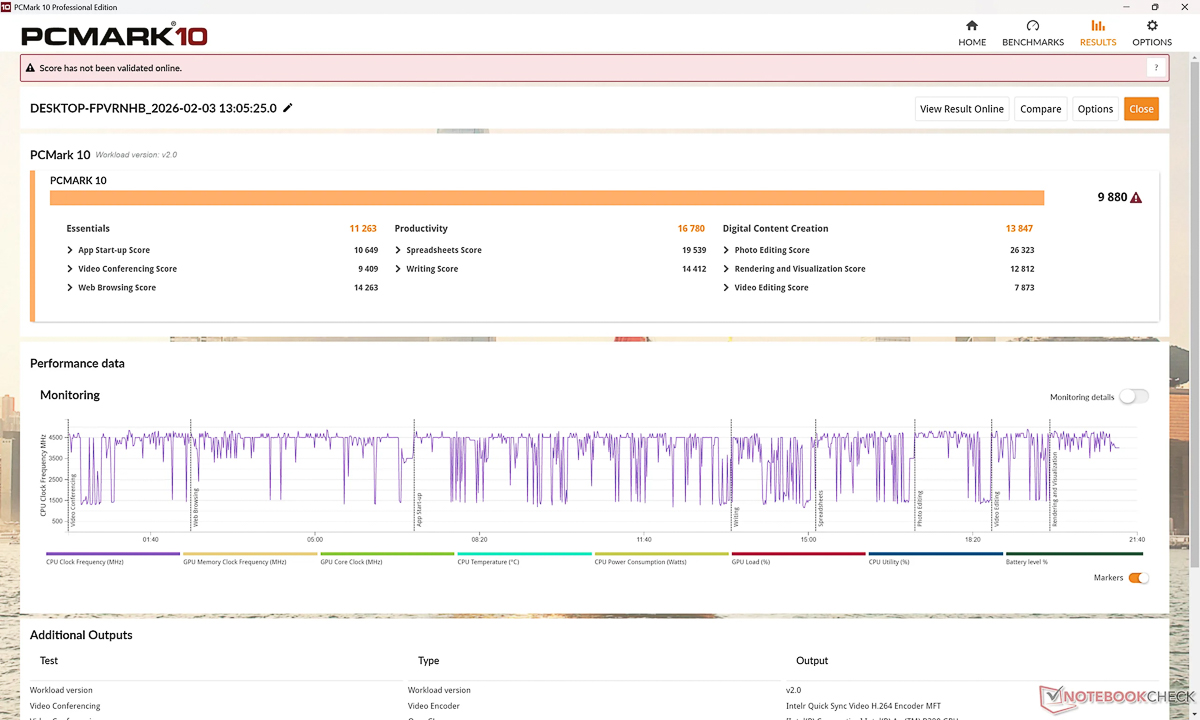 Điểm bài test hiệu năng PCMark10