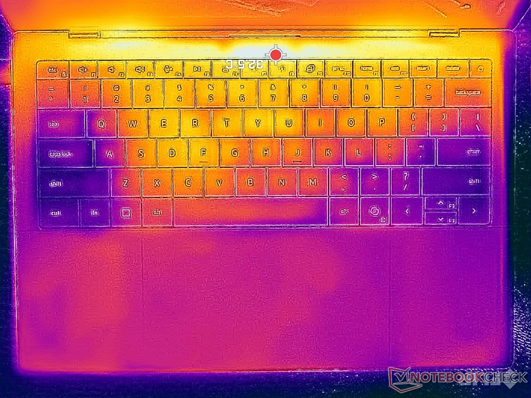 Mặt C nóng 32.5 độ C