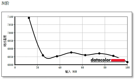 Đo thang độ xám màn hình