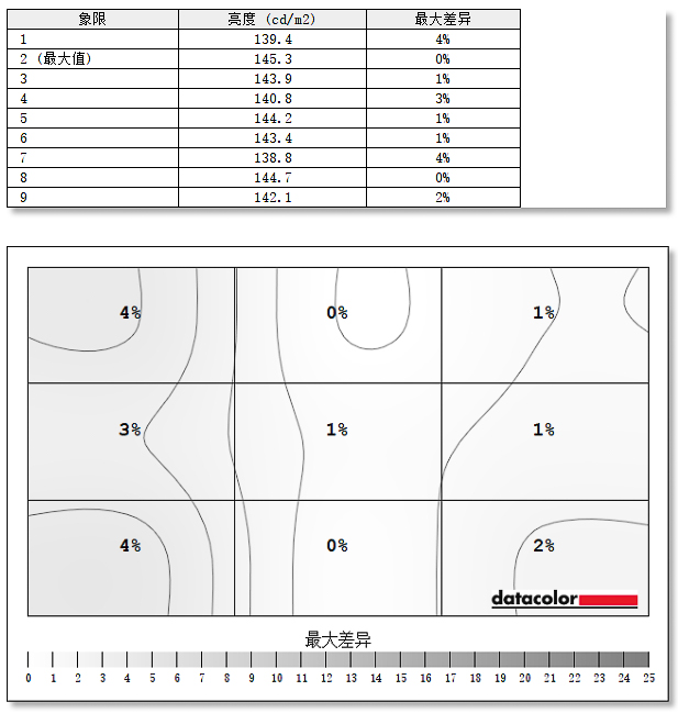 Kiểm tra độ đồng đều của độ sáng màn hình