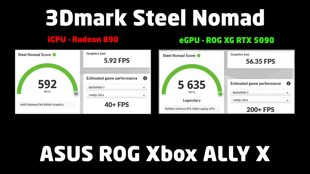 Điểm benchmark với phần mềm 3DMark Steel Nomad