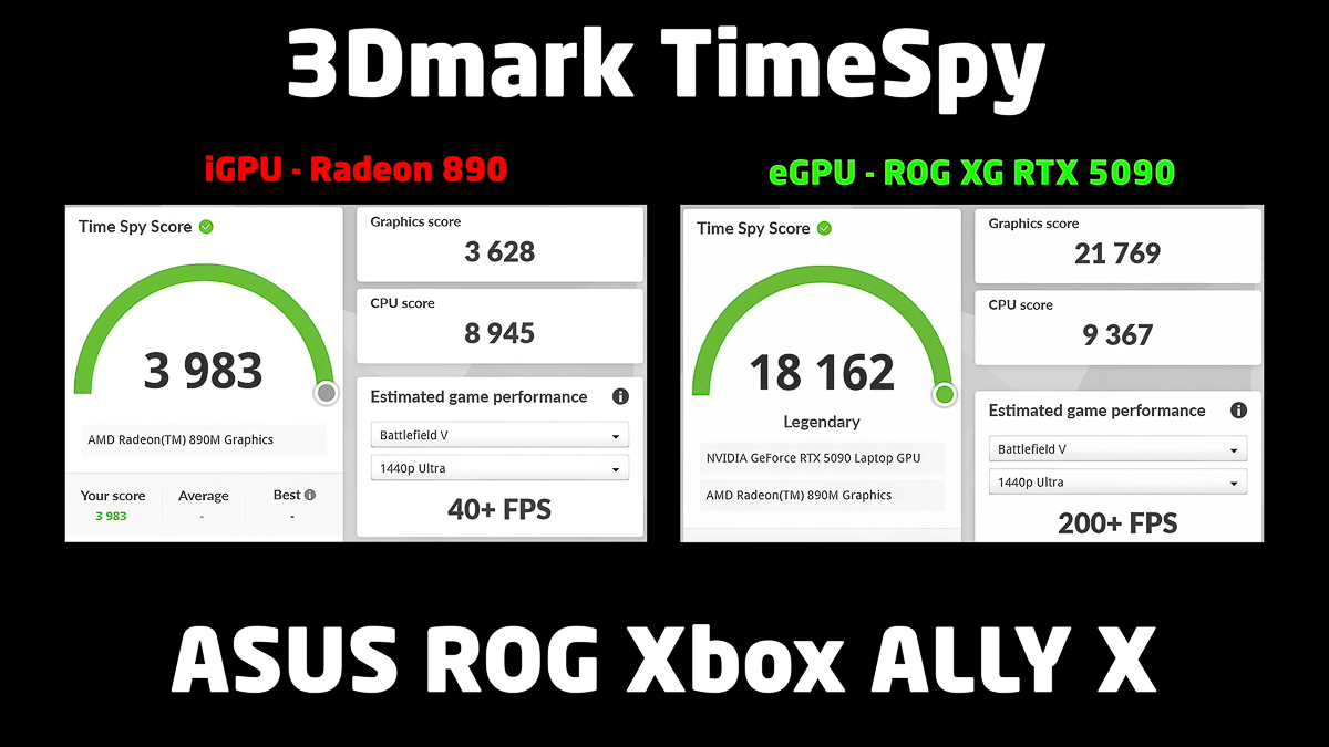 Điểm benchmark với phần mềm 3DMark Time Spy
