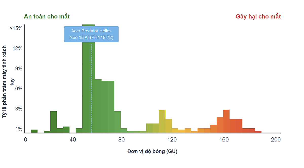 Đo lường độ bóng màn hình