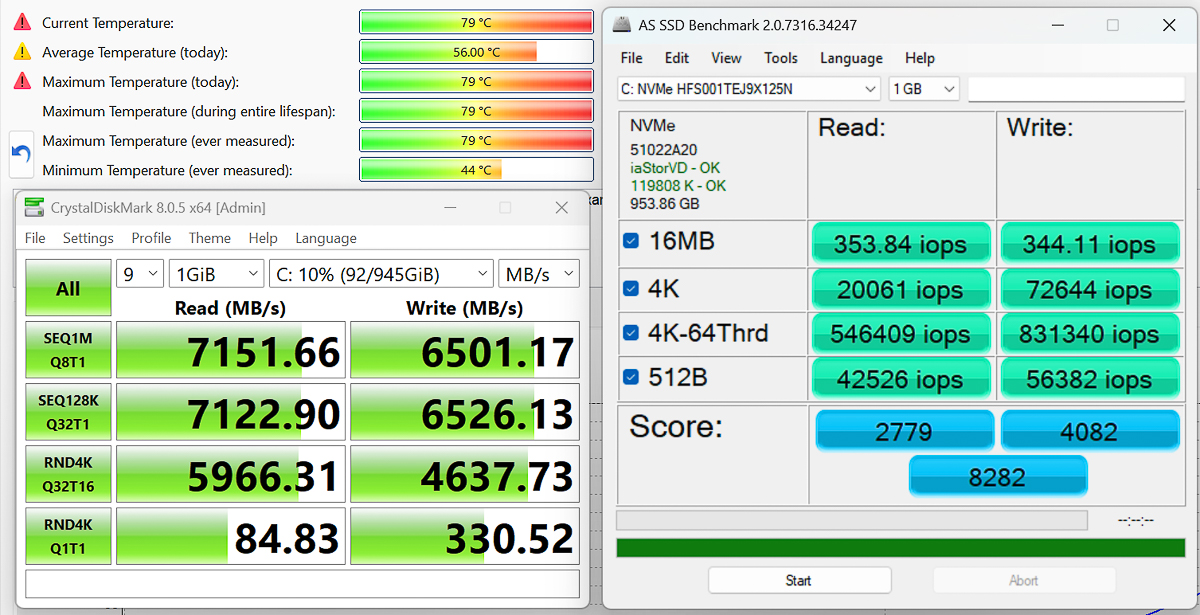 Tốc độ đọc ghi của ổ SSD SK Hynix PC801