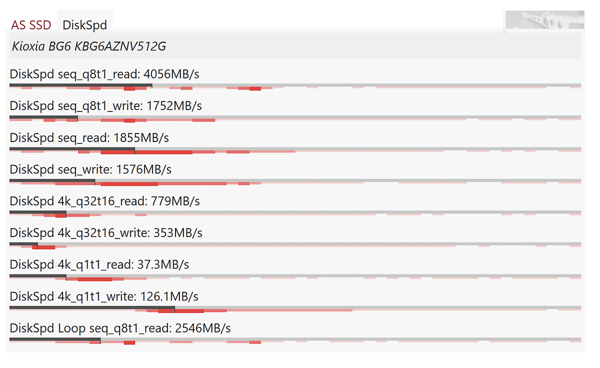 Tốc độ đọc ghi đo được của SSD 512GB Kioxia