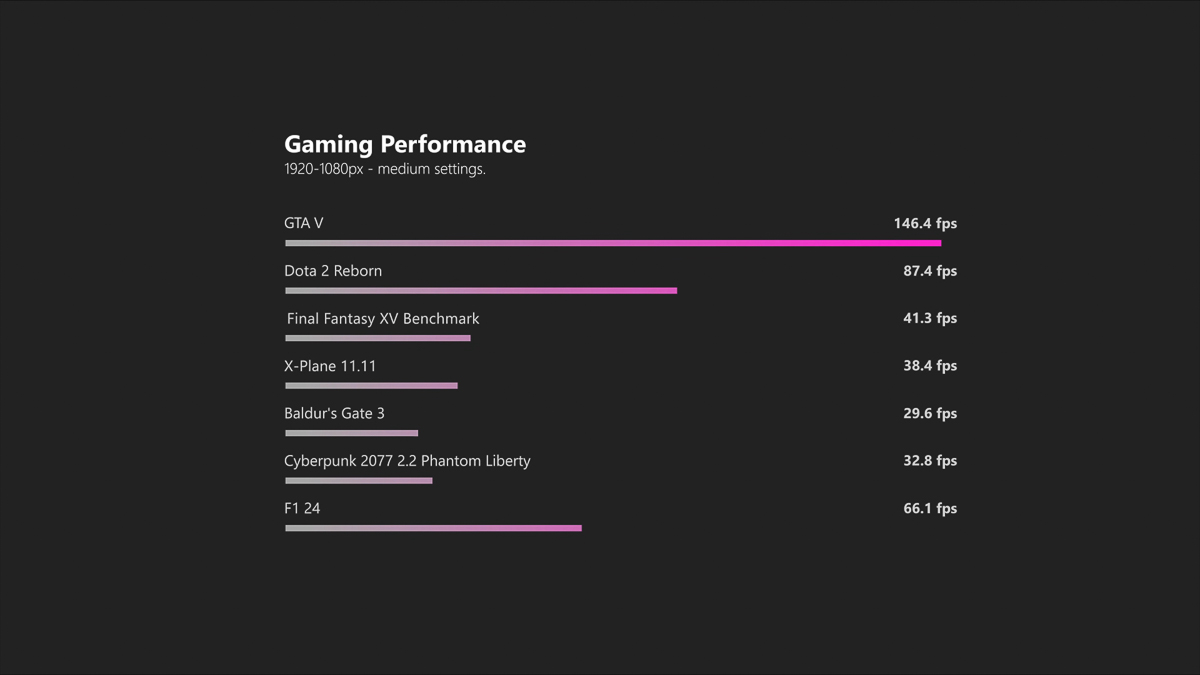 Các chỉ số FPS khi chơi game trên T14s Gen 6 Intel