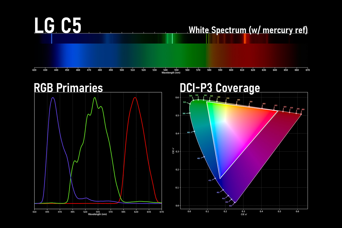 Độ chuẩn màu và phủ màu của LG C5
