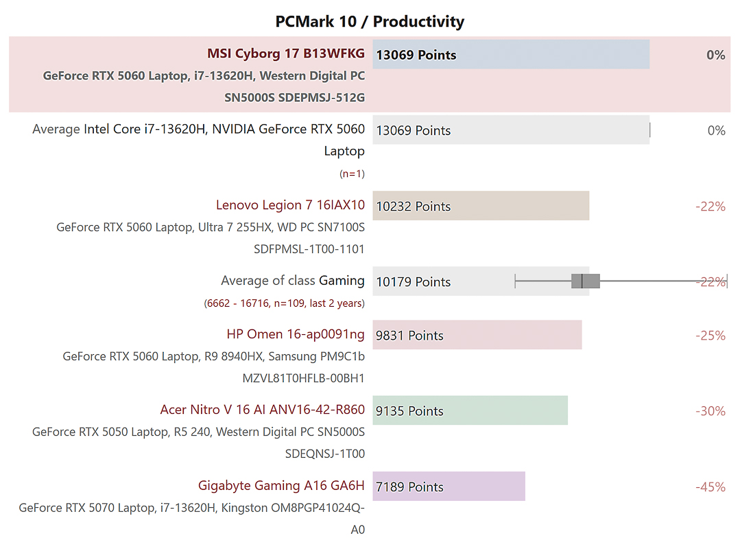 Điểm tác vụ đa nhiệm