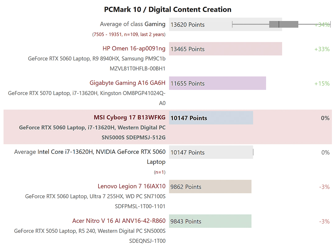 Điểm tác vụ sáng tạo nội dung