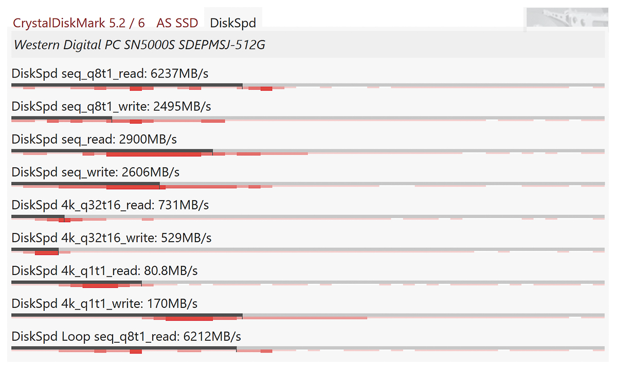 Benchmark tốc độ ổ cứng Western Digital PC SN5000S 512GB