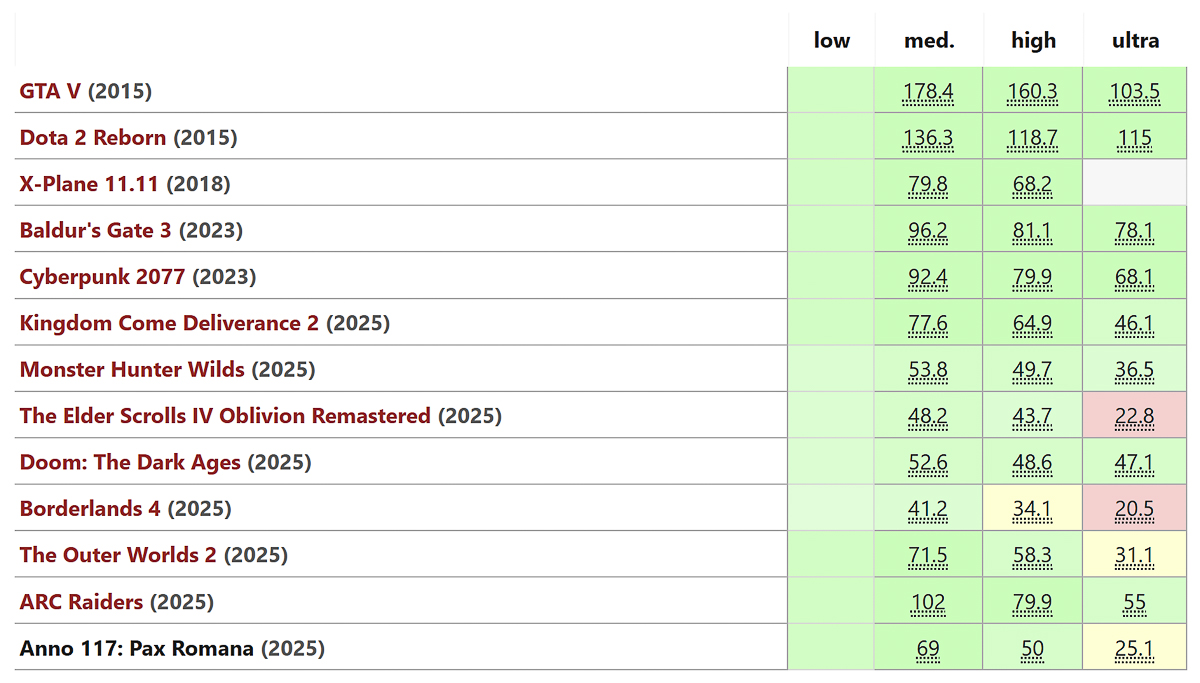 Tổng hợp FPS gaming trên MSI Cyborg 17