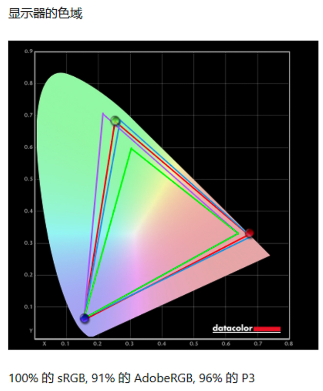 Biểu đồ đo chuẩn màu màn hình