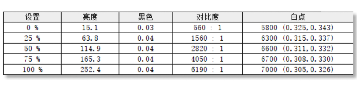 Đo độ đồng nhất của nhiệt độ màu