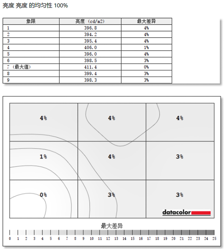 Kiểm tra tính nhất quán về độ sáng màn hình