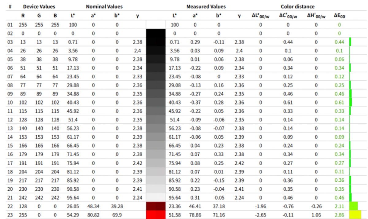 Bảng đo chỉ số Delta-E