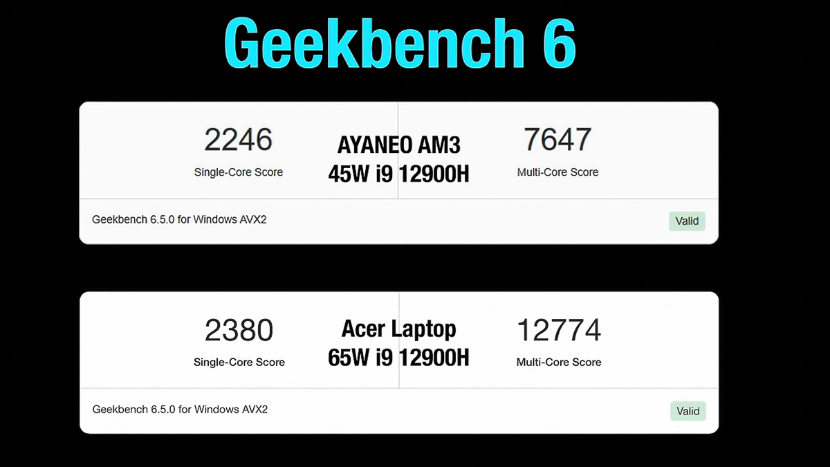 So sánh điểm bài test Geekbench 6 của AYANEO AM03 và laptop Acer
