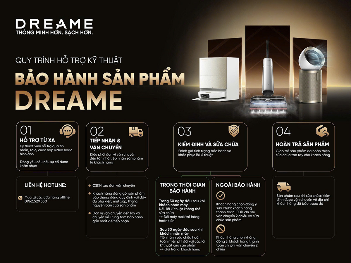 Quy trình hỗ trợ kỹ thuật các sản phẩm Dreame