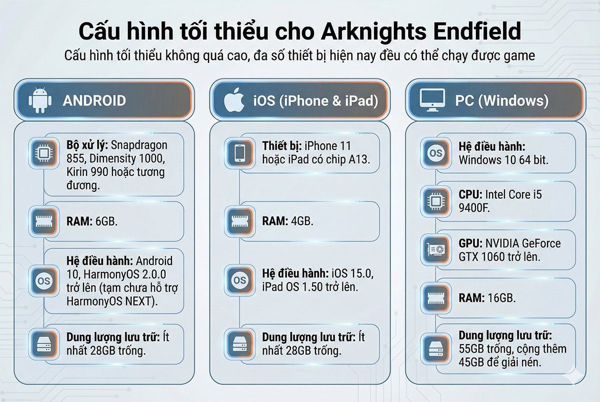 Cấu hình tối thiểu để chơi Arknights Endfield