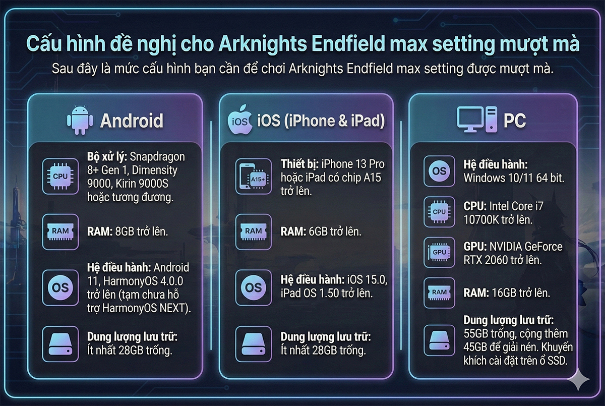 Cấu hình khuyến nghị để chơi Arknights Endfield