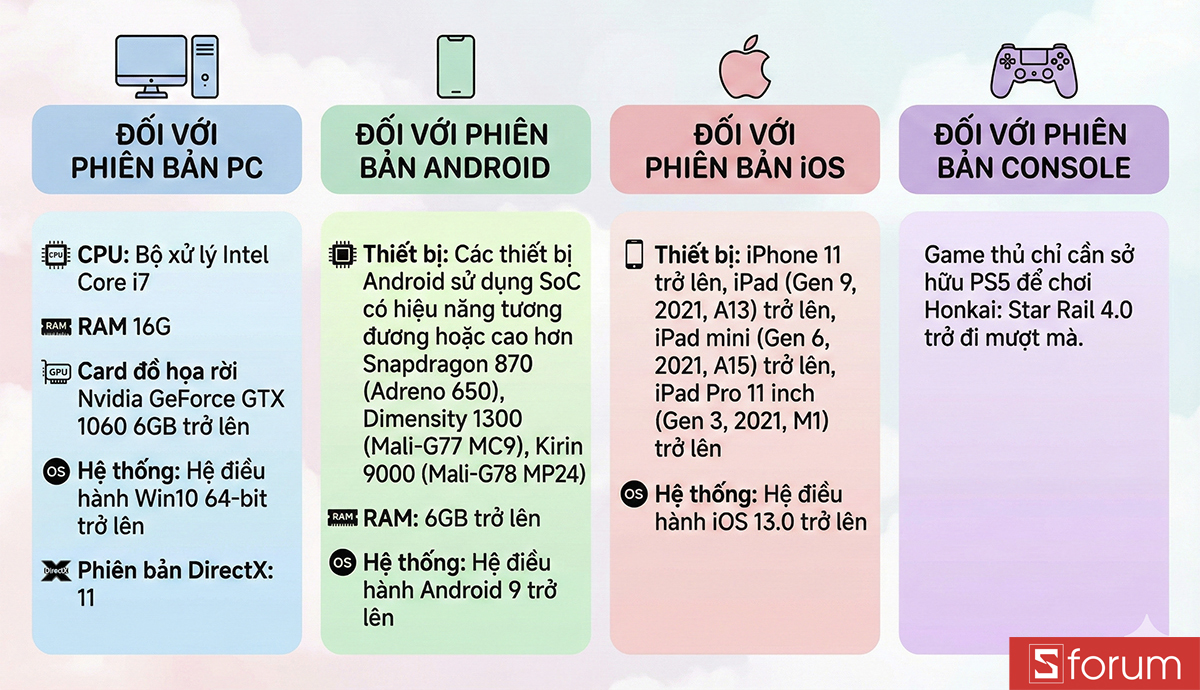 Cấu hình đề nghị của Honkai: Star Rail