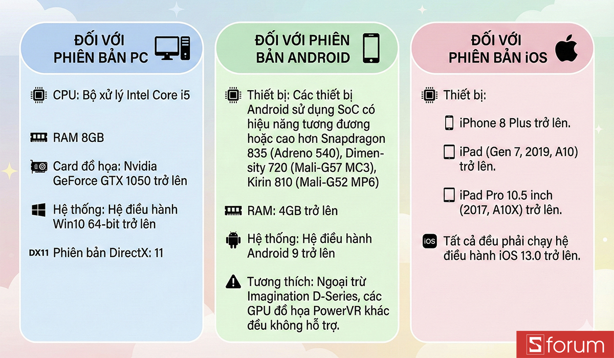 Cấu hình tối thiểu của Honkai: Star Rail