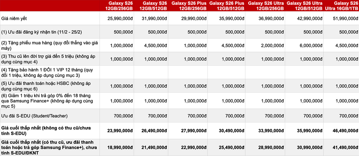 Ưu đãi đặt trước Galaxy S26 Series