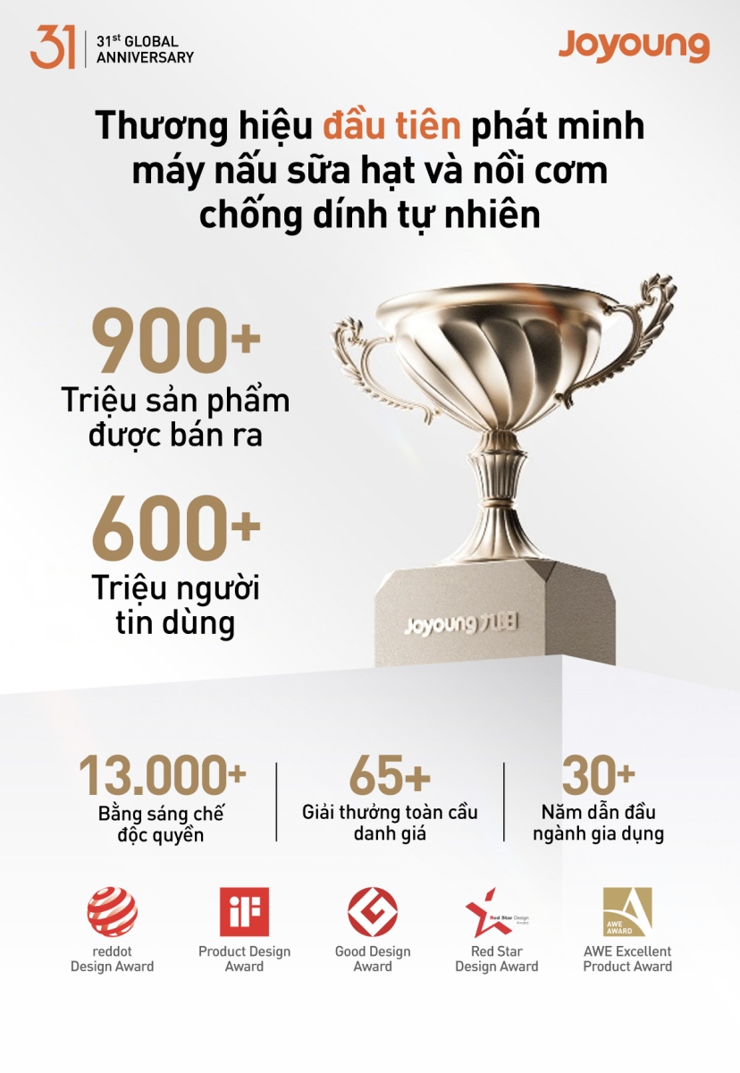 Các thành tựu nổi bật của Joyoung trên toàn cầu