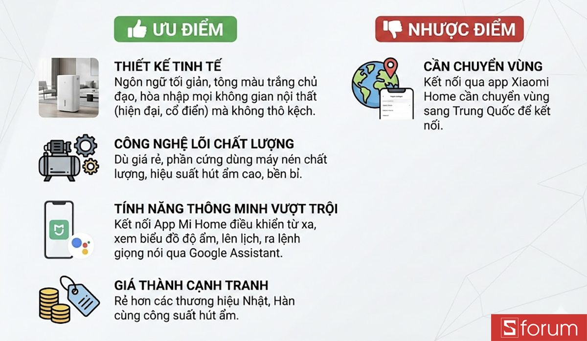 Ưu và nhược điểm của máy hút ẩm Xiaomi