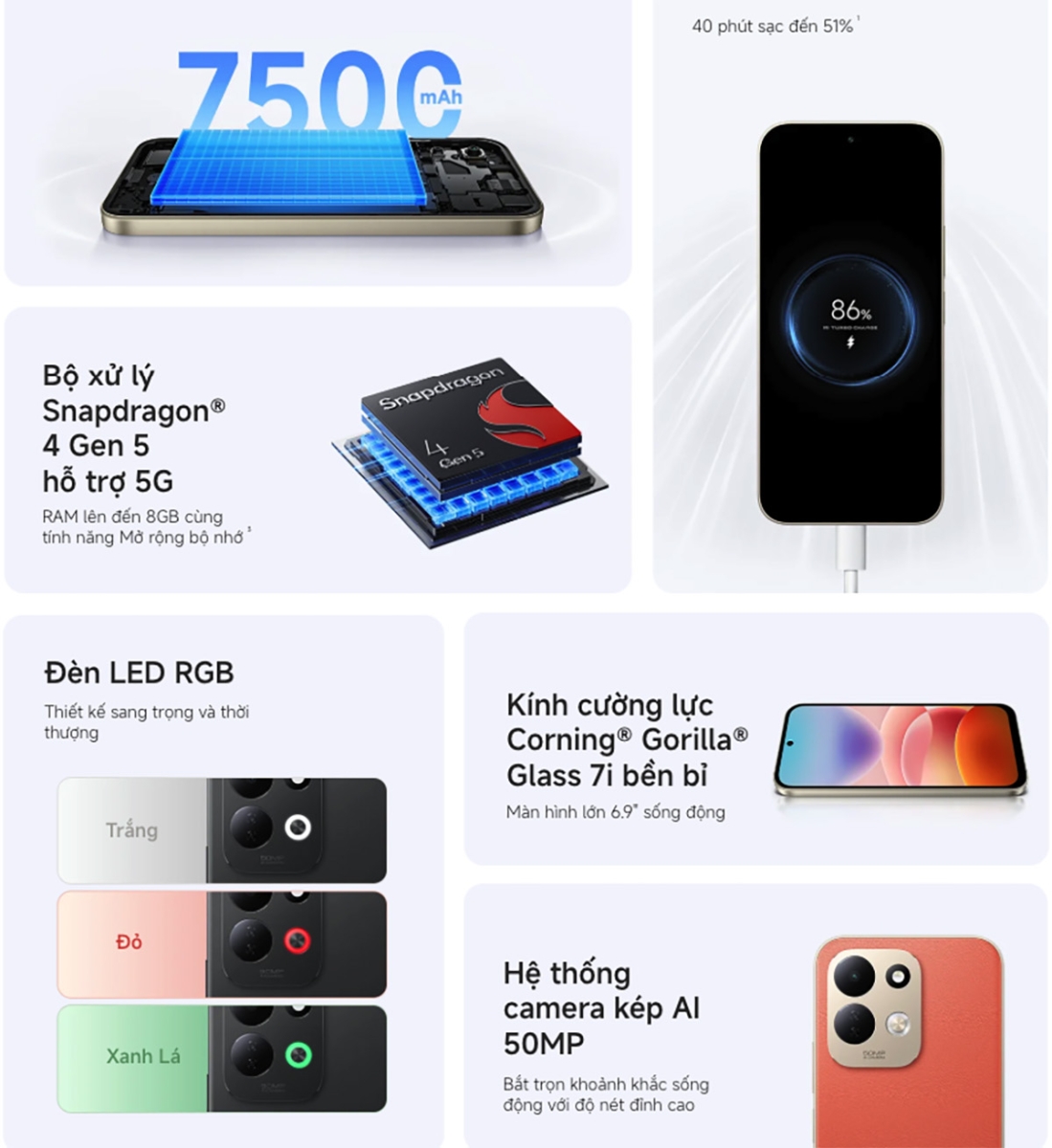 Camera Redmi 17