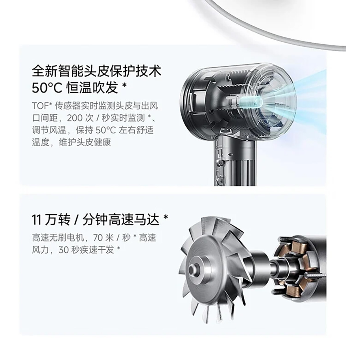Mijia High-Speed Hair Dryer Pro bảo vệ da đầu với nhiệt độ ổn định, duy trì luồng gió khoảng 50°C, điều chỉnh nhiệt độ đến 200 lần mỗi giây